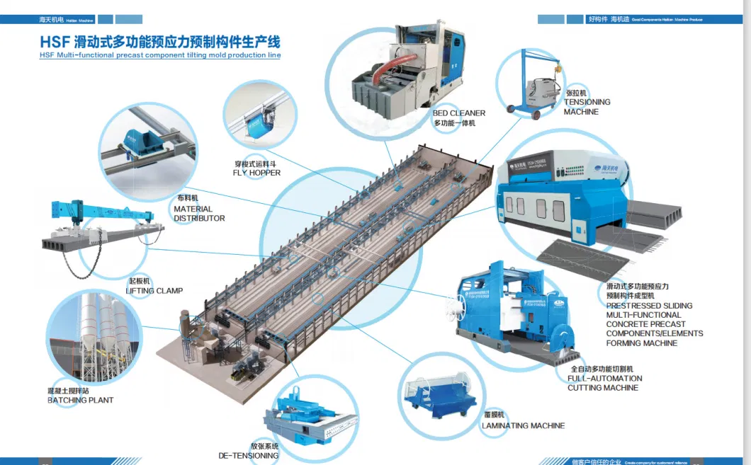 Roof Building Machinery/Precast Hollow Core Slab Making Machine